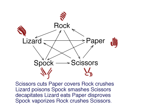 Paper Rocks Scissors